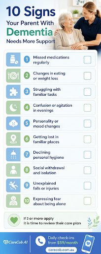 signs elderly parent with dementia needs more support australia