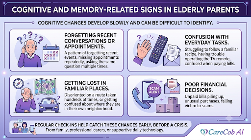 Cognitive and Memory-Related Signs For Elders
