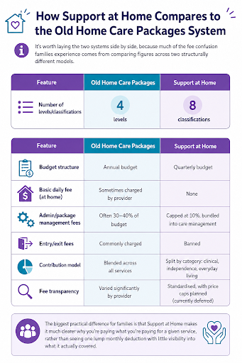 Comparison of home care systems