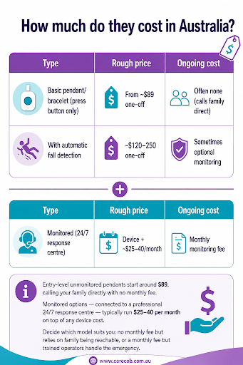 Cost comparison guide for safety devices