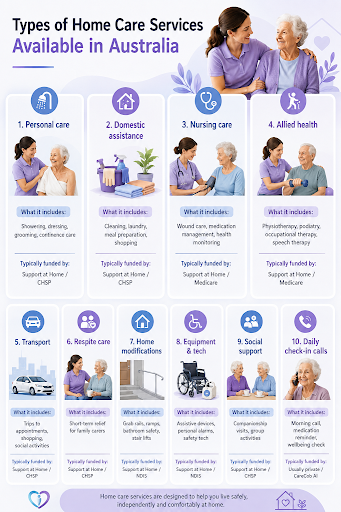 home care services available in Australia