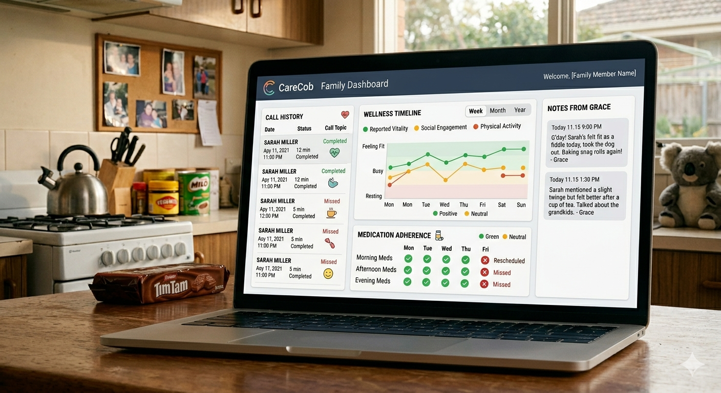 family web dashboard showing wellness and call history